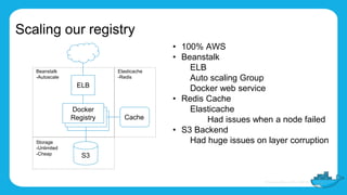 Storage
-Unlimited
-Cheap
Elasticache
-Redis
Beanstalk
-Autoscale
Scaling our registry
• 100% AWS
• Beanstalk
ELB
Auto scaling Group
Docker web service
• Redis Cache
Elasticache
Had issues when a node failed
• S3 Backend
Had huge issues on layer corruption
ELB
Docker
Registry Cache
S3
 