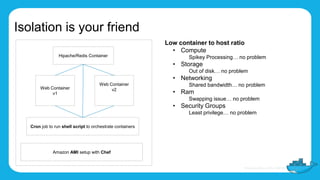 Isolation is your friend
Low container to host ratio
• Compute
Spikey Processing… no problem
• Storage
Out of disk… no problem
• Networking
Shared bandwidth… no problem
• Ram
Swapping issue… no problem
• Security Groups
Least privilege… no problem
Web Container
v2
Amazon AMI setup with Chef
Cron job to run shell script to orchestrate containers
Hipache/Redis Container
Web Container
v1
 