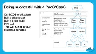 DCOS
Mesos Private Slave
Auto Scaling
Health Checks
Intelligence
Being successful with a PaaS/CaaS
Our DCOS Architecture
Built a edge router
Built a Brain router
Infra CLI
This will run all of our
stateless services
Mesos Public Slave
Auto Scaling
Service Discovery
Public <> Private DNS
Can be Internal as well
Storage
SSL Termination
DNS
ELB
Edge
Router
DB2
ServiceService
Edge
Router
DB3DB1
Mesos Master
Marathon
Health Check
API
Change Event
Bus
InfraIQ
 