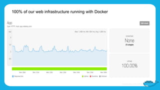 100% of our web infrastructure running with Docker
Boom
 