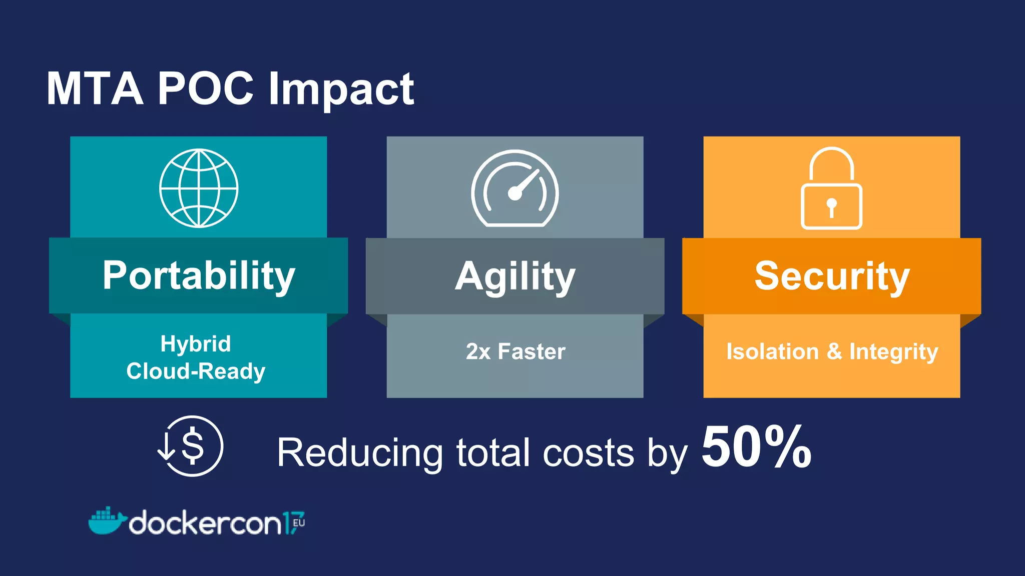 Reducing total costs by 50%
MTA POC Impact
Hybrid
Cloud-Ready
Portability Agility
2x Faster
Security
Isolation & Integrity
 