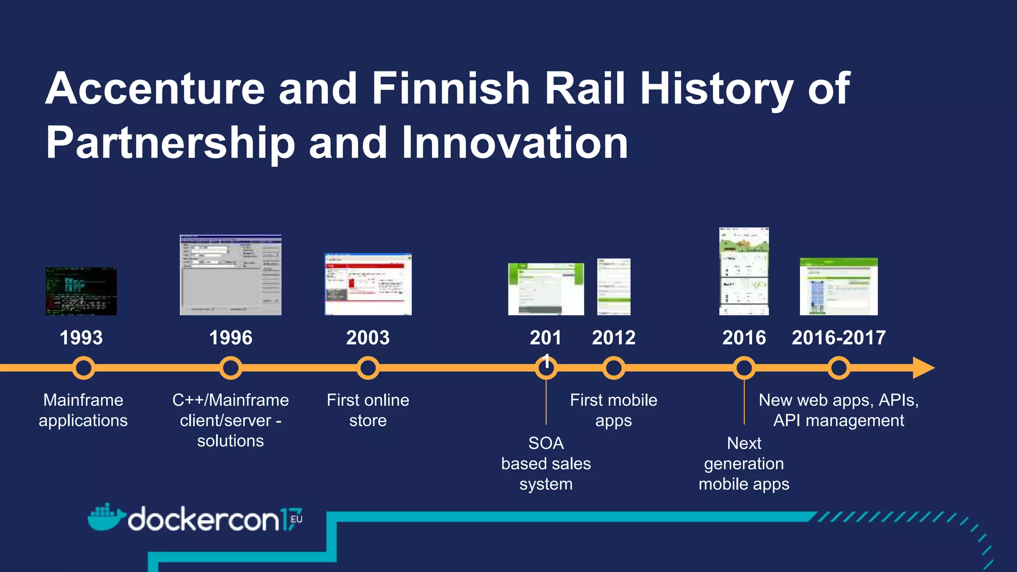Accenture and Finnish Rail History of
Partnership and Innovation
1996 20031993
Mainframe
applications
C++/Mainframe
client/server -
solutions
First online
store
Next
generation
mobile apps
2016-20172012
First mobile
apps
201
1
SOA
based sales
system
2016
New web apps, APIs,
API management
 