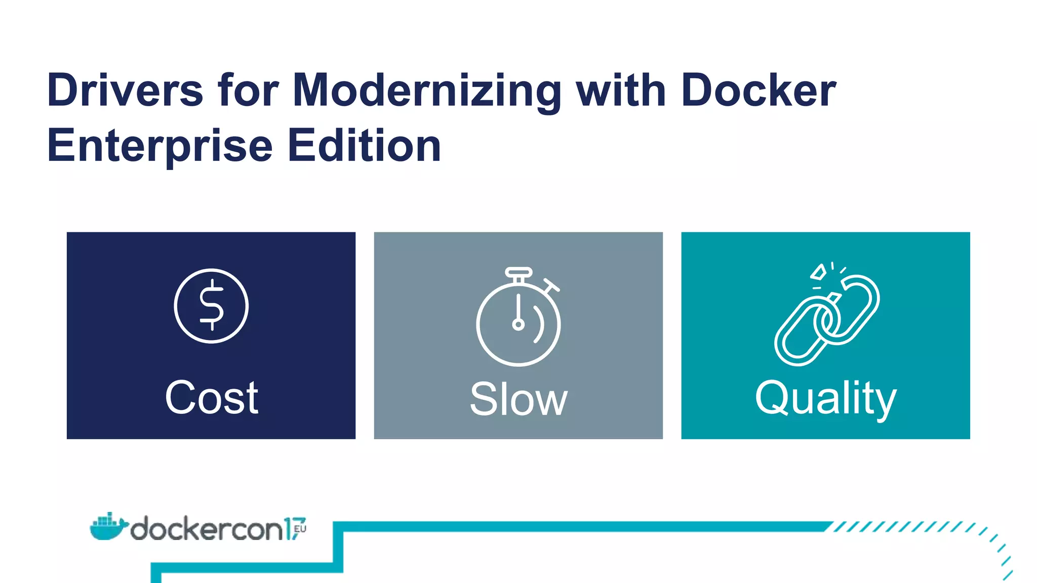 Drivers for Modernizing with Docker
Enterprise Edition
Cost QualitySlow
 