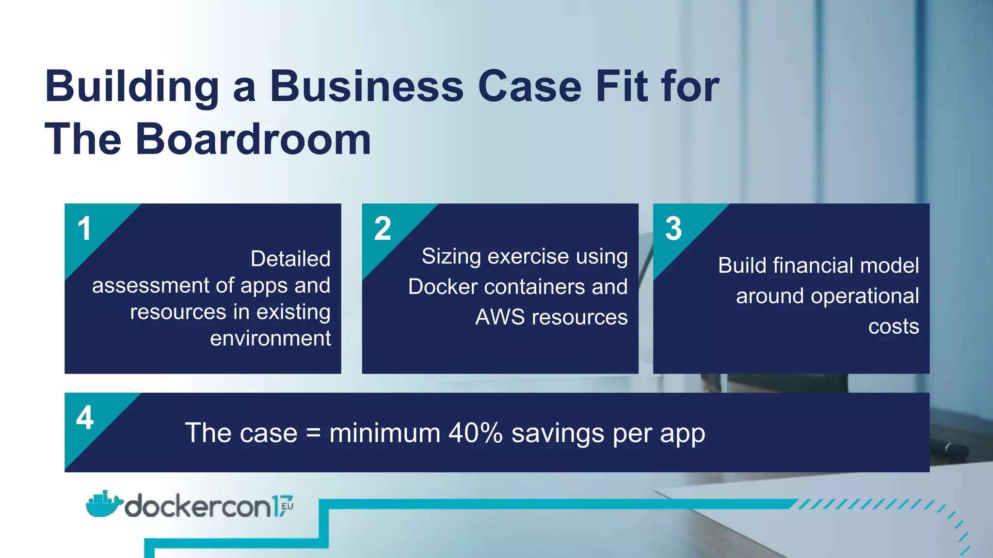 Building a Business Case Fit for
The Boardroom
1
Detailed
assessment of apps and
resources in existing
environment
2
Sizing exercise using
Docker containers and
AWS resources
3
Build financial model
around operational
costs
The case = minimum 40% savings per app4
 