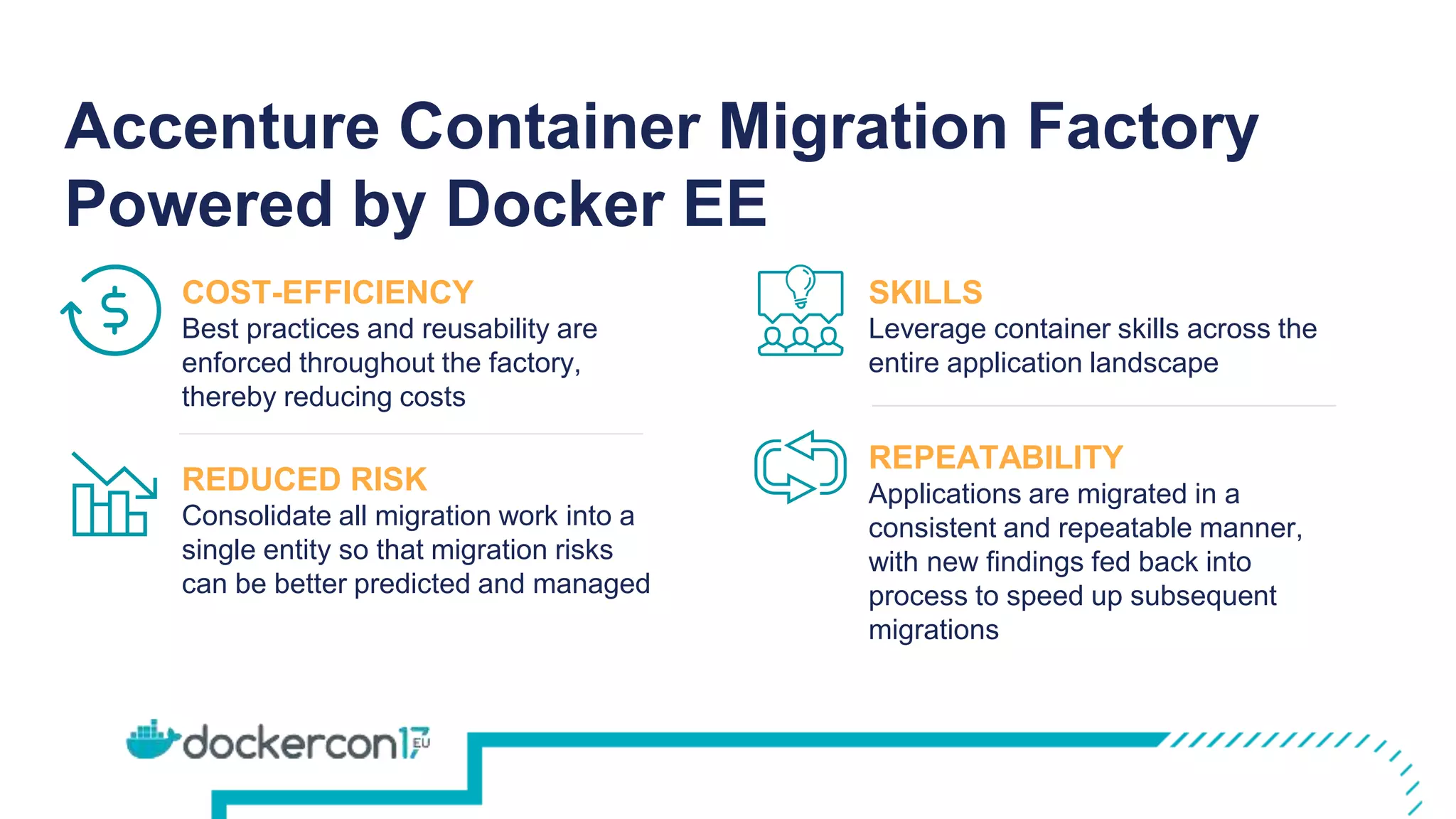 Accenture Container Migration Factory
Powered by Docker EE
REPEATABILITY
Applications are migrated in a
consistent and repeatable manner,
with new findings fed back into
process to speed up subsequent
migrations
COST-EFFICIENCY
Best practices and reusability are
enforced throughout the factory,
thereby reducing costs
REDUCED RISK
Consolidate all migration work into a
single entity so that migration risks
can be better predicted and managed
SKILLS
Leverage container skills across the
entire application landscape
 