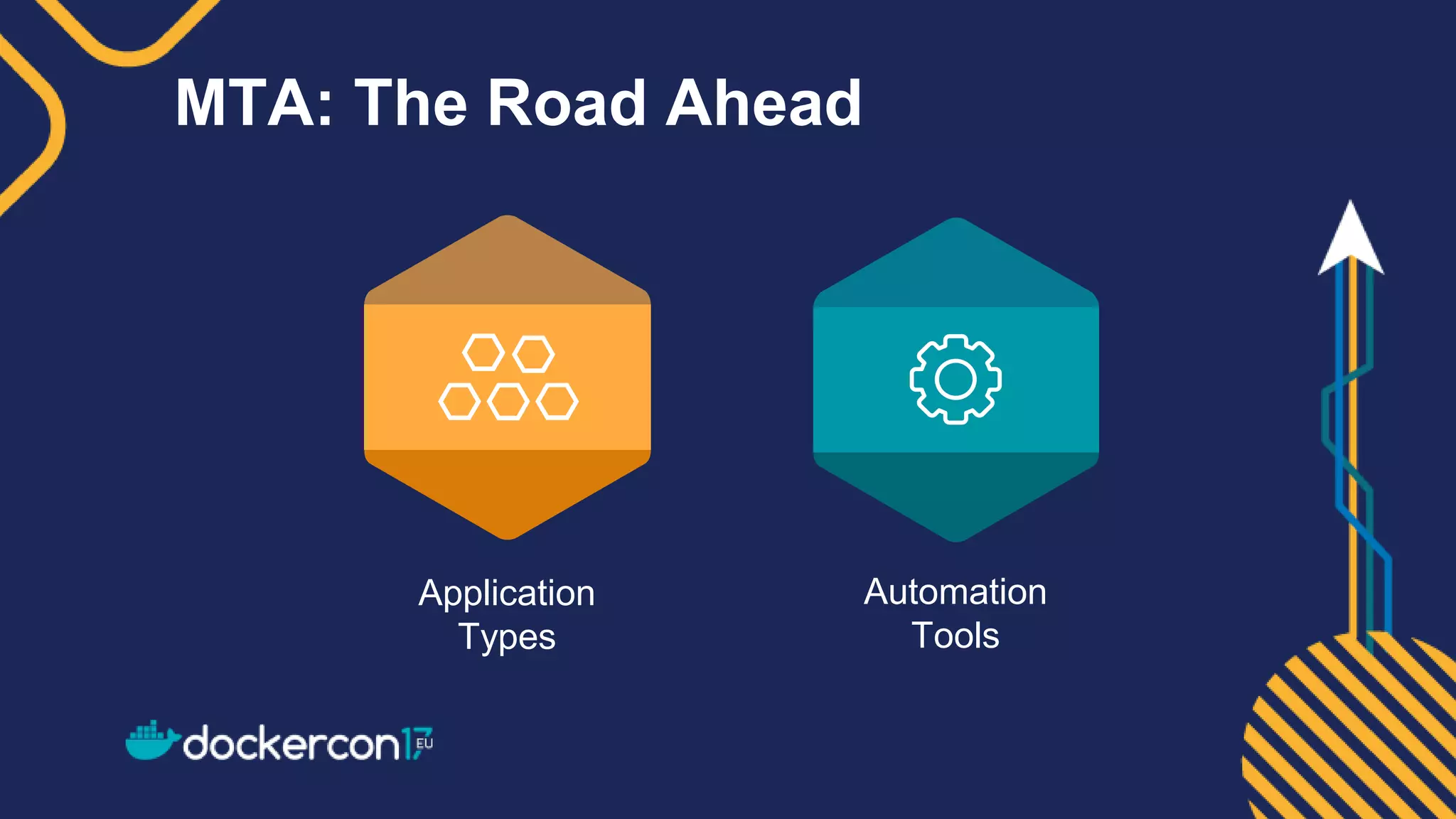 Automation
Tools
MTA: The Road Ahead
Application
Types
 