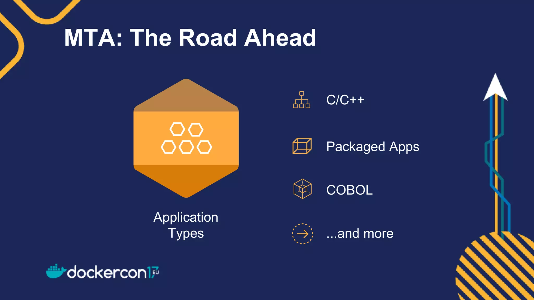 MTA: The Road Ahead
Application
Types
C/C++
Packaged Apps
COBOL
...and more
 
