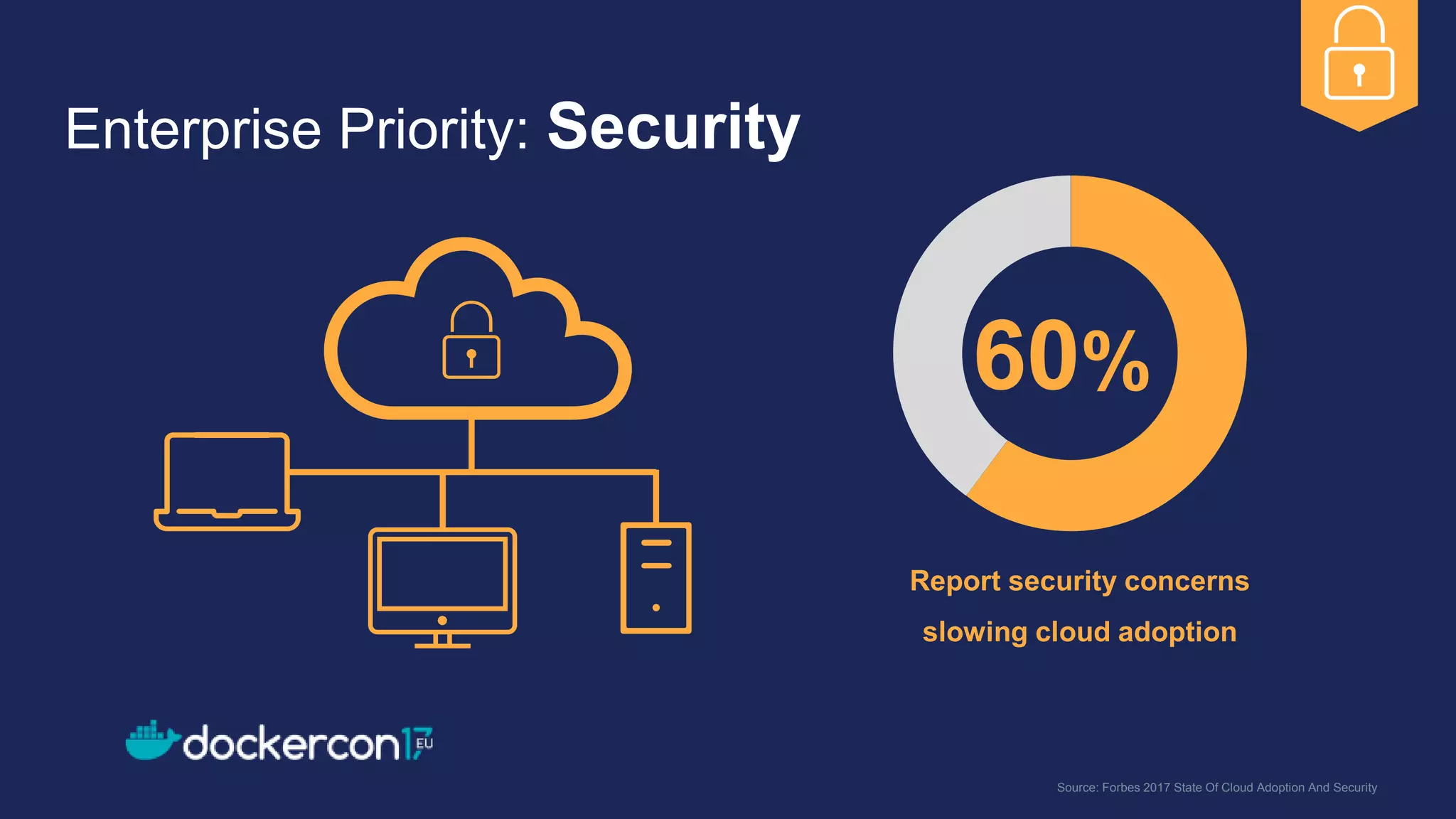 Enterprise Priority: Security
60%
Source: Forbes 2017 State Of Cloud Adoption And Security
Report security concerns
slowing cloud adoption
 
