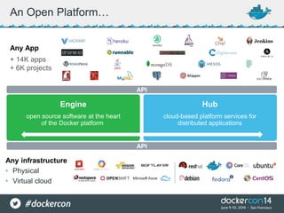 An Open Platform…
Any App
Any infrastructure
• Physical
• Virtual cloud
+ 14K apps
+ 6K projects
API
Engine Hub
cloud-based platform services for
distributed applications
API
open source software at the heart
of the Docker platform
 