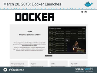 March 20, 2013: Docker Launches
 