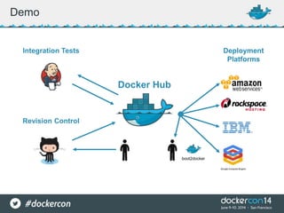Demo
Revision Control
Integration Tests Deployment
Platforms
Deployment
Platforms
Docker Hub
boot2docker
 