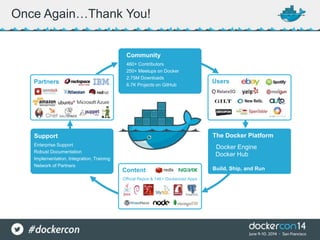 Once Again…Thank You!
Official Repos & 14K+ Dockerized Apps
Community
460+ Contributors
250+ Meetups on Docker
2.75M Downloads
6.7K Projects on GitHub
Support
Enterprise Support
Robust Documentation
Implementation, Integration, Training
Network of Partners
The Docker Platform
Docker Engine
Docker Hub
Build, Ship, and Run
Partners
Content
Users
 