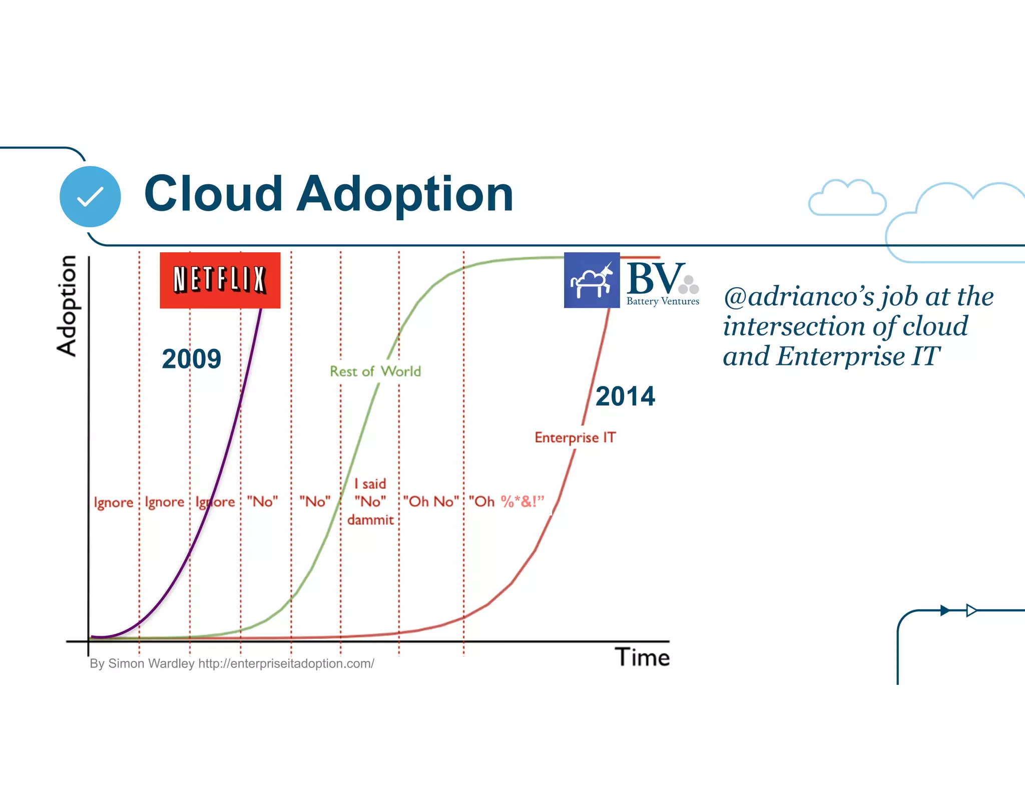 Cloud Adoption 
@adrianco’s job at the 
intersection of cloud 
and Enterprise IT 
%*&!” 
By Simon Wardley http://enterpriseitadoption.com/ 
2014 
2009 
 