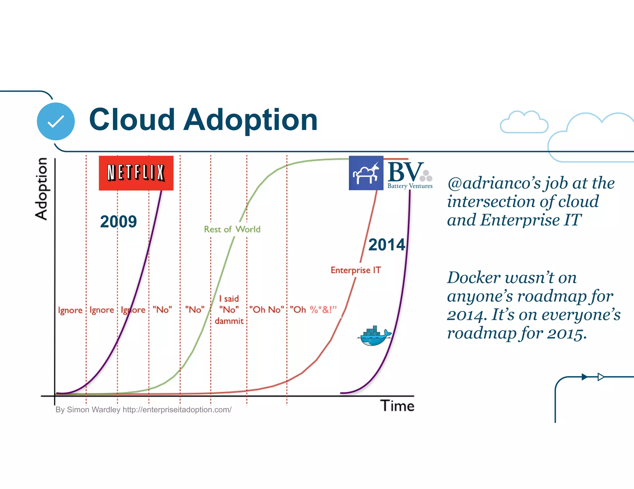 Cloud Adoption 
@adrianco’s job at the 
intersection of cloud 
and Enterprise IT 
%*&!” 
By Simon Wardley http://enterpriseitadoption.com/ 
2014 
2009 
Docker wasn’t on 
anyone’s roadmap for 
2014. It’s on everyone’s 
roadmap for 2015. 
 