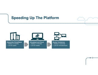 Speeding Up The Platform 
Datacenter Snowflakes 
• Deploy in months 
• Live for years 
Virtualized and Cloud 
• Deploy in ...