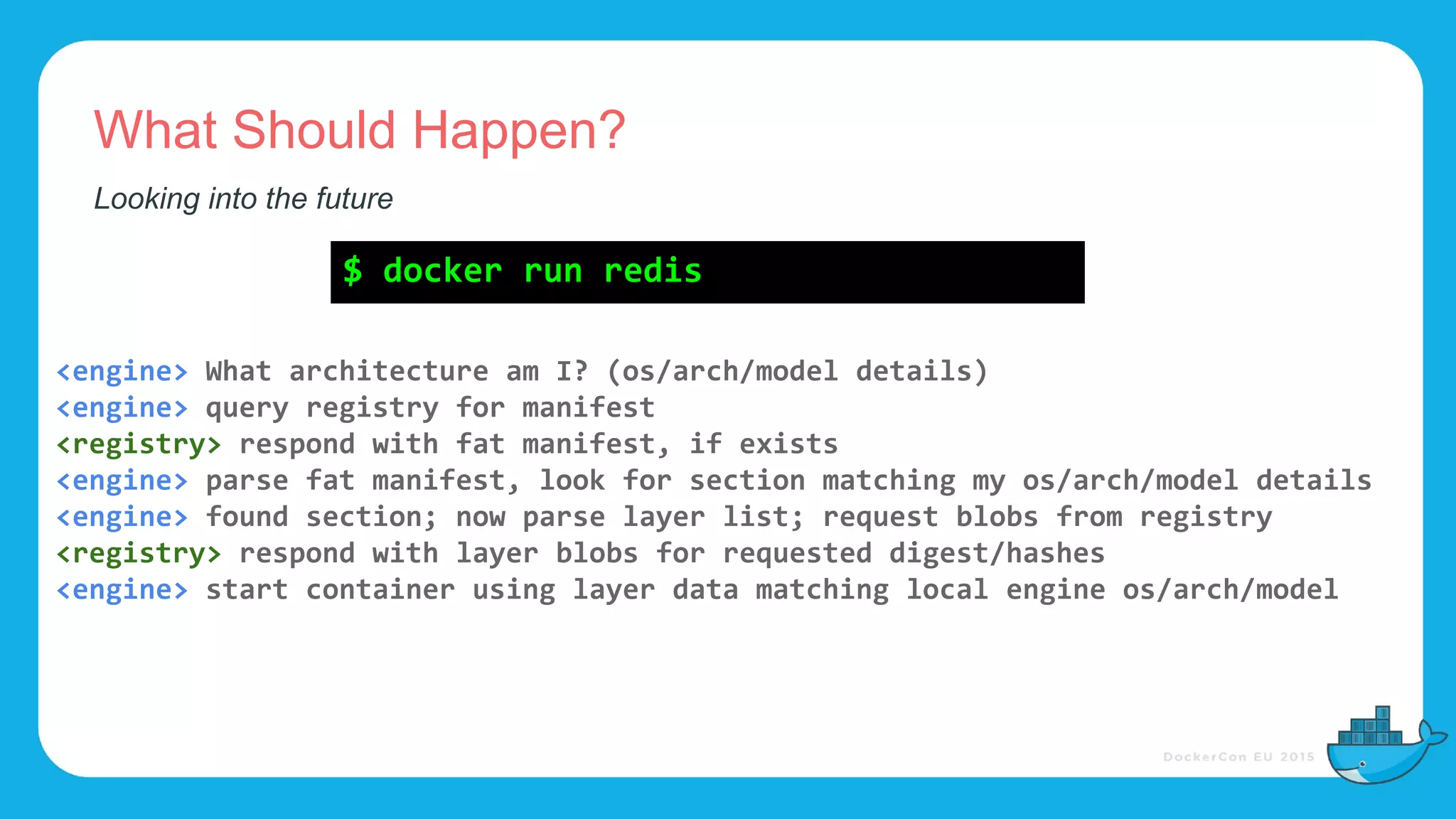 What Should Happen?
Looking into the future