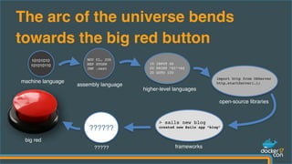 The arc of the universe bends
towards the big red button
10101010
101010110
MOV CL, 20h
REP STOSW
JMP .next
10 INPUT A$
20 PRINT “HI”+A$
30 GOTO 100
import http from OSServer
http.startServer(…);
> sails new blog
created new Sails app “blog”
??????
machine language
assembly language
higher-level languages
open-source libraries
frameworks
big red
?????
 