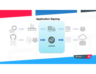 Application Signing
network
 