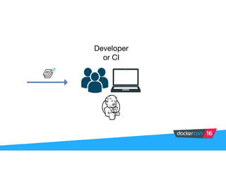 Developer

or CI
 