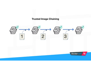 321
Trusted Image Chaining
 