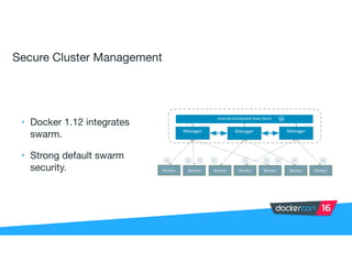 Secure Cluster Management
• Docker 1.12 integrates
swarm.

• Strong default swarm
security.
 
