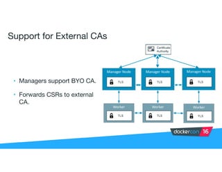 Support for External CAs
• Managers support BYO CA.

• Forwards CSRs to external
CA.
 