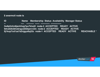 $ swarmctl node ls
ID Name Membership Status Availability Manager Status
-- ---- ---------- ------ ------------ --------------
3w8pfmhn6janhhzg7pu7ktxd2 node-3 ACCEPTED READY ACTIVE
9dva02k3khzbrgyok9dqwvv2m node-2 ACCEPTED READY ACTIVE
9j1kxp7cd1zs7a2njgyz6q22c node-1 ACCEPTED READY ACTIVE REACHABLE *
 