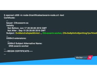 $ openssl x509 -in node-3/certificates/swarm-node.crt -text
Certificate:
...
Issuer: CN=swarm-ca
Validity
Not Before: Jun 17 20:30:00 2016 GMT
Not After : Sep 15 20:30:00 2016 GMT
Subject: O=58slx2ra5qiee92n4uf..., OU=swarm-worker, CN=3w8pfmhn6janhhzg7pu7ktxd2
...
X509v3 extensions:
...
X509v3 Subject Alternative Name:
DNS:swarm-worker
...
-----BEGIN CERTIFICATE-----
...
 
