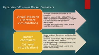 Hypervisor VM versus Docker Containers
•Includes hardware simulation & OS
execution
•Requires order of GB – 100s of MBs of
memory for each instance (Heavy Weight)
•Can simulate few VMs per server
(Expensive)
•Instance launch complete takes several
seconds minute (slower)
Virtual Machine
(Hardware
virtualization)
•Based on Linux Containers and Union File
System.
•Requires order of few MBs of memory for
each instance (Light Weight)
•Can simulate much higher containers per
server (Cheaper)
•Instance launched in sub-second time-
frame (much faster)
Docker
containers
(OS level
virtualization)
 