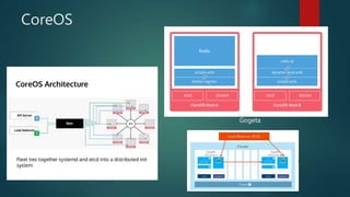 CoreOS
Gogeta
 