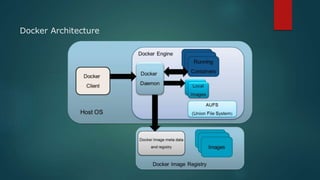 Docker Architecture
 