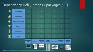 Dependency Hell (libraries / packages / ….)
Source: http://www.slideshare.net/Docker/dockerintronovember-131125185628phpapp02-37588934
 