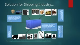Solution for Shipping Industry….
Source: http://www.slideshare.net/Docker/dockerintronovember-131125185628phpapp02-37588934
Multiplicityof
Goods
Multiplicityof
methodsfor
transporting/storing
DoIworryabouthow
goodsinteract(e.g.
coffeebeansnextto
spices)
CanItransportquickly
andsmoothly
(e.g.fromboattotrain
totruck)
…in between, can be loaded
and unloaded, stacked,
transported efficiently over
long distances, and
transferred from one mode of
transport to another
A standard container that
is loaded with virtually any
goods, and stays sealed
until it reaches final
delivery.
 