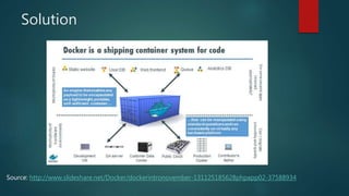 Solution
Source: http://www.slideshare.net/Docker/dockerintronovember-131125185628phpapp02-37588934
 