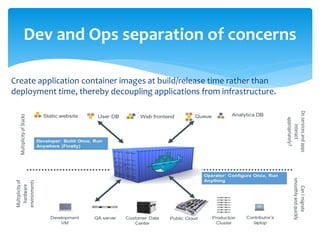 Create application container images at build/release time rather than
deployment time, thereby decoupling applications from infrastructure.
Dev and Ops separation of concerns
 