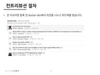 21 
컨트리뷰션 절차 
• 큰 이슈라면 등록 전 docker-dev에서 의견을 나누고 피드백을 받습니다. 
 