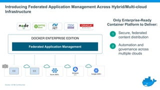 Docker 2018-Confidential
DOCKER ENTERPRISE EDITION
Federated Application Management
1. Secure, federated
content distribution
2. Automation and
governance across
multiple clouds
Only Enterprise-Ready
Container Platform to Deliver:
Introducing Federated Application Management Across Hybrid/Multi-cloud
Infrastructure
1
2
EE EE
Azure (AKS) Google (GKE)
 