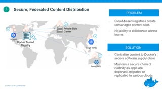 Docker 2018-Confidential
Secure, Federated Content Distribution
SOLUTION
• Centralize content to Docker’s
secure software supply chain
• Maintain a secure chain of
custody as apps are
deployed, migrated or
replicated to various clouds
PROBLEM
• Cloud-based registries create
unmanaged content silos
• No ability to collaborate across
teams
1
Private Data
Center
Docker Trusted
Registry
Azure (AKS)
Google (GKE)
 