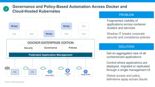 Docker 2018-Confidential
Governance and Policy-Based Automation Across Docker and
Cloud-Hosted Kubernetes
SOLUTION
• Get an aggregated view of all
containerized applications
• Control where applications are
deployed, migrated or replicated
through a single management UI
• Global access and policy
definitions apply across clouds
DOCKER ENTERPRISE EDITION
Federated Application Management
PROBLEM
• Fragmented visibility of
applications across container
clusters and services
• Shadow IT breaks corporate
security and compliance policies
2
EE EE
Azure (AKS)
Google (GKE)
MyApp
MyApp
MyApp
App App AppApp
App
Security Governance Policies
 