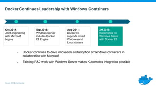 Docker 2018-Confidential
Docker Continues Leadership with Windows Containers
Sep 2016:
Windows Server
includes Docker
EE Engine
2H 2018:
Kubernetes on
Windows Server
with Docker EE
Oct 2014:
Joint engineering
with Microsoft
begins
Aug 2017:
Docker EE
supports mixed
Windows and
Linux clusters
● Docker continues to drive innovation and adoption of Windows containers in
collaboration with Microsoft
● Existing R&D work with Windows Server makes Kubernetes integration possible
 