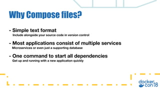 Why Compose files?
- Simple text format
Include alongside your source code in version control
- Most applications consist of multiple services
Microservices or even just a supporting database
- One command to start all dependencies
Get up and running with a new application quickly
 