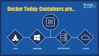 LINUX WINDOWS DATACENTER CLOUD
Docker Today: Containers are…
 