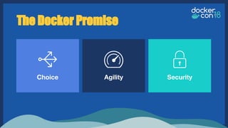 The Docker Promise
Choice Agility Security
 