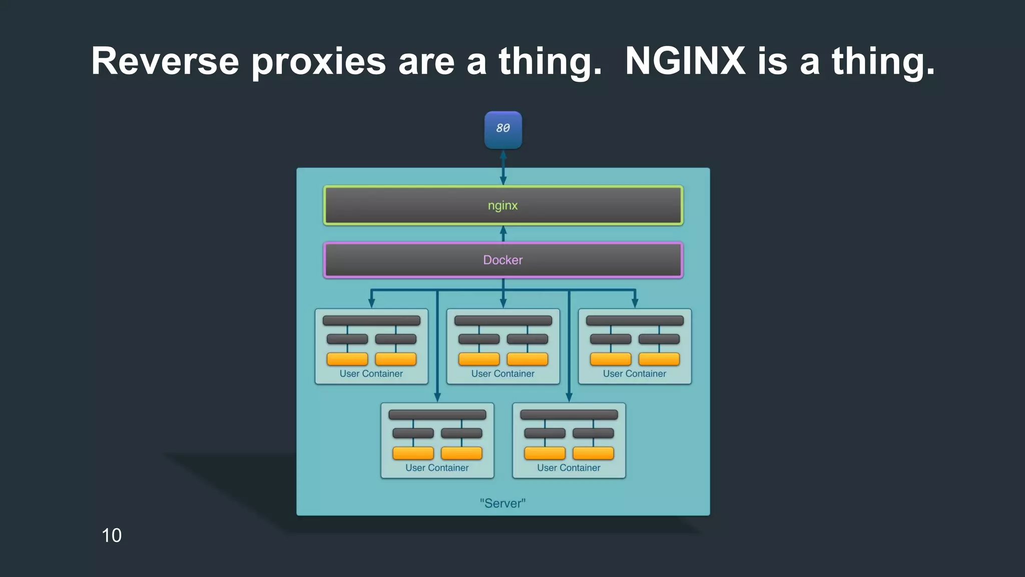 Reverse proxies are a thing. NGINX is a thing. 
10 
 
