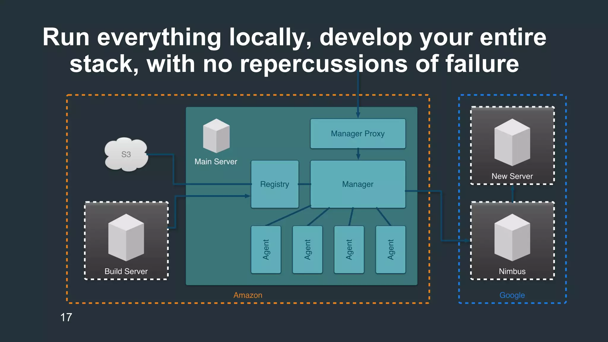 Run everything locally, develop your entire 
stack, with no repercussions of failure 
17 
 