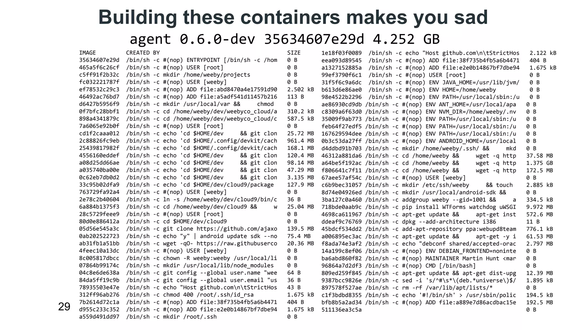 Building these containers makes you sad 
29 
agent 0.6.0-dev 35634607e29d 4.252 GB 
IMAGE CREATED BY SIZE 
35634607e29d /bin/sh -c #(nop) ENTRYPOINT [/bin/sh -c /hom 0 B 
465a5f6c26cf /bin/sh -c #(nop) USER [root] 0 B 
c5ff91f2b32c /bin/sh -c mkdir /home/weeby/projects 0 B 
fc032221787f /bin/sh -c #(nop) USER [weeby] 0 B 
ef78532c29c3 /bin/sh -c #(nop) ADD file:abd8470a4e17591d90 2.502 kB 
46492ac76bd7 /bin/sh -c #(nop) ADD file:a5adf541d11457b216 113 B 
d6427b5956f9 /bin/sh -c mkdir /usr/local/var && chmod 0 B 
0f7bfc28bbf1 /bin/sh -c cd /home/weeby/dev/weebyco_cloud/a 310.2 kB 
898a4341879c /bin/sh -c cd /home/weeby/dev/weebyco_cloud/c 587.5 kB 
7a6065e92b0f /bin/sh -c #(nop) USER [root] 0 B 
cd1f2caaa012 /bin/sh -c echo 'cd $HOME/dev && git clon 25.72 MB 
2c88826fc9eb /bin/sh -c echo 'cd $HOME/.config/devkit/cach 961.4 MB 
25439817982f /bin/sh -c echo 'cd $HOME/.config/devkit/cach 168.1 MB 
4556160eddef /bin/sh -c echo 'cd $HOME/dev && git clon 120.4 MB 
a08d25dd66ae /bin/sh -c echo 'cd $HOME/dev && git clon 98.14 MB 
a035740ba00e /bin/sh -c echo 'cd $HOME/dev && git clon 47.29 MB 
0c62eb7db0d2 /bin/sh -c echo 'cd $HOME/dev && git clon 3.135 MB 
33c95b02dfa9 /bin/sh -c echo 'cd $HOME/dev/cloud9/package 127.9 MB 
763729fa92a4 /bin/sh -c #(nop) USER [weeby] 0 B 
2e78c2b40604 /bin/sh -c ln -s /home/weeby/dev/cloud9/bin/c 36 B 
6a884b1375f3 /bin/sh -c cd /home/weeby/dev/cloud9 && w 25.04 MB 
28c5729feee9 /bin/sh -c #(nop) USER [root] 0 B 
80d0e886412a /bin/sh -c cd $HOME/dev/cloud9 0 B 
05d56e545a3c /bin/sh -c git clone https://github.com/ajaxo 139.5 MB 
0ab202522723 /bin/sh -c echo "y" | android update sdk --no 75.4 MB 
ab31fb1a51bb /bin/sh -c wget -qO- https://raw.githubuserco 20.36 MB 
4feec10a13dc /bin/sh -c #(nop) USER [weeby] 0 B 
8c005817dbcc /bin/sh -c chown -R weeby:weeby /usr/local/li 0 B 
07864b99174c /bin/sh -c mkdir /usr/local/lib/node_modules 0 B 
04c8e6de638a /bin/sh -c git config --global user.name "wee 64 B 
84da5ff19c9b /bin/sh -c git config --global user.email "us 36 B 
78935503e47e /bin/sh -c echo "Host github.comntStrictHos 43 B 
312ff96ab276 /bin/sh -c chmod 400 /root/.ssh/id_rsa 1.675 kB 
7b2614d72c1a /bin/sh -c #(nop) ADD file:38f735b4fb5a6b4471 404 B 
d955c233c352 /bin/sh -c #(nop) ADD file:e2e0b14867bf7dbe94 1.675 kB 
a559d491dd97 /bin/sh -c mkdir /root/.ssh 0 B 
1e18f03f0089 /bin/sh -c echo "Host github.comntStrictHos 2.122 kB 
eea093d89545 /bin/sh -c #(nop) ADD file:38f735b4fb5a6b4471 404 B 
a1327152885a /bin/sh -c #(nop) ADD file:e2e0b14867bf7dbe94 1.675 kB 
99ef3790f6c1 /bin/sh -c #(nop) USER [root] 0 B 
31f5f6c9a6dc /bin/sh -c #(nop) ENV JAVA_HOME=/usr/lib/jvm/ 0 B 
b613d6e86ae0 /bin/sh -c #(nop) ENV HOME=/home/weeby 0 B 
98e4522b2296 /bin/sh -c #(nop) ENV PATH=/usr/local/sbin:/u 0 B 
ae86930cd9db /bin/sh -c #(nop) ENV ANT_HOME=/usr/local/apa 0 B 
c8309a6f63d0 /bin/sh -c #(nop) ENV NVM_DIR=/home/weeby/.nv 0 B 
35009f9ab773 /bin/sh -c #(nop) ENV PATH=/usr/local/sbin:/u 0 B 
feb64f27edf5 /bin/sh -c #(nop) ENV PATH=/usr/local/sbin:/u 0 B 
167629594dee /bin/sh -c #(nop) ENV PATH=/usr/local/sbin:/u 0 B 
0b3c53da27ff /bin/sh -c #(nop) ENV ANDROID_HOME=/usr/local 0 B 
d4ddbd91b703 /bin/sh -c mkdir /home/weeby/.ssh/ && mkd 0 B 
46312a881da6 /bin/sh -c cd /home/weeby && wget -q http 37.58 MB 
a64be5f192ac /bin/sh -c cd /home/weeby && wget -q http 1.375 GB 
f806641c7f11 /bin/sh -c cd /home/weeby && wget -q http 172.5 MB 
67aee57af54c /bin/sh -c #(nop) USER [weeby] 0 B 
c6b9bec31057 /bin/sh -c mkdir /etc/ssh/weeby && touch 2.885 kB 
8d74e04926ed /bin/sh -c mkdir /usr/local/android-sdk && 0 B 
3ba127c0a460 /bin/sh -c addgroup weeby --gid=1001 && a 334.5 kB 
718bde0aab9c /bin/sh -c pip install WTForms watchdog uWSGI 9.972 MB 
4698ca611967 /bin/sh -c apt-get update && apt-get inst 572.6 MB 
ddeaf9c76769 /bin/sh -c dpkg --add-architecture i386 11 B 
45bdcf534dd2 /bin/sh -c add-apt-repository ppa:webupd8team 776.1 kB 
a006895ec3ac /bin/sh -c apt-get update && apt-get -y i 61.53 MB 
f8ada74e3af2 /bin/sh -c echo "debconf shared/accepted-orac 2.797 MB 
14a199c8ef06 /bin/sh -c #(nop) ENV DEBIAN_FRONTEND=noninte 0 B 
ba6abd860f82 /bin/sh -c #(nop) MAINTAINER Martin Hunt <mar 0 B 
96864a7d2df3 /bin/sh -c #(nop) CMD [/bin/bash] 0 B 
809ed259f845 /bin/sh -c apt-get update && apt-get dist-upg 12.39 MB 
9387bcc9826e /bin/sh -c sed -i 's/^#s*(deb.*universe)$/ 1.895 kB 
897578f527ae /bin/sh -c rm -rf /var/lib/apt/lists/* 0 B 
c1f3bdbd8355 /bin/sh -c echo '#!/bin/sh' > /usr/sbin/polic 194.5 kB 
bfb8b5a2ad34 /bin/sh -c #(nop) ADD file:a889e7d86acdbac15e 192.5 MB 
511136ea3c5a 0 B 
 
