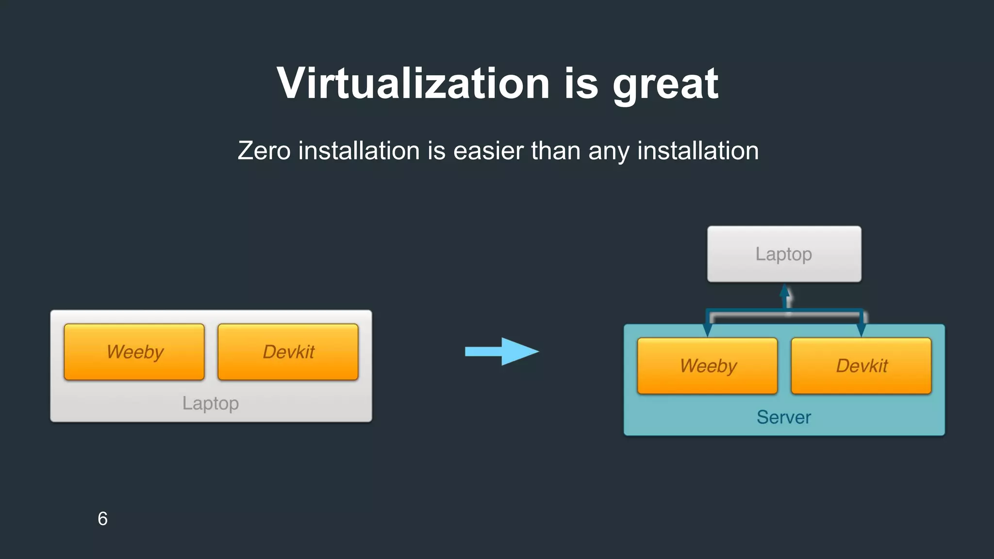 Virtualization is great 
6 
Zero installation is easier than any installation 
 