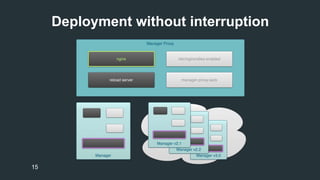 Deployment without interruption 
15 
 