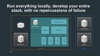 Run everything locally, develop your entire 
stack, with no repercussions of failure 
17 
 