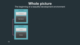 Whole picture 
19 
The beginning of a beautiful development environment 
 